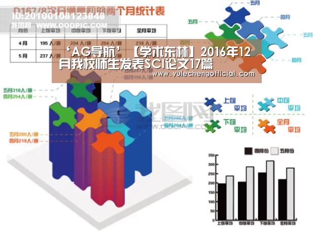 ‘AG导航’【学术东林】2016年12月我校师生发表SCI论文17篇(图4) AG娱乐